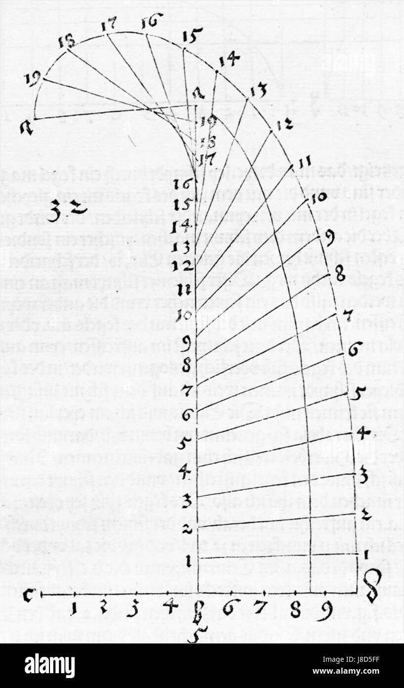 „Underweysung der Messung“ von Albrecht DÃ¼rer ist eine Abhandlung über Messung und Geometrie, die die Anwendung mathematischer Prinzipien in Kunst und Architektur veranschaulicht. Die Arbeit zeigt DÃ¼rer Expertise in Mathematik und Design. Stockfoto