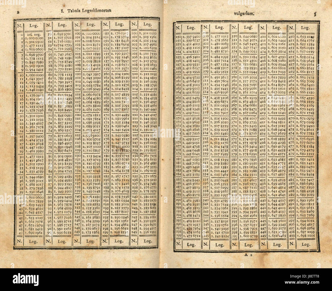 Houghton Math 837.97 Logarithmisch-Trigonometrische, tabula Stockfoto