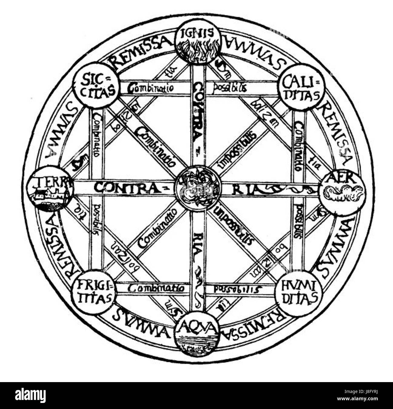 Ein philosophisches Konzept von Gottfried Wilhelm Leibniz, das die vier Elemente des Universums – Erde, Luft, Feuer und Wasser – aus einer rationalen Perspektive erforscht. Stockfoto