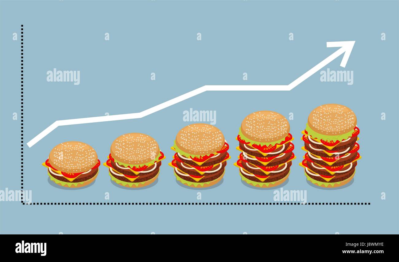 Graph-Hamburger. Das Wachstum der Verzehr von Fast Food. Business-Grafik und Burger. Pfeil die Umsatzsteigerung. Zunahme der Verkäufe von Sandwich mit Schnitzel und ch Stock Vektor