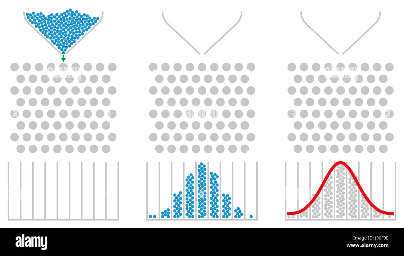 Galton Kasten und Normalverteilung mit roten Gauß'schen Glockenkurve. Bean Machine, auch Quincunx, Gerät, dem zentralen Grenzwertsatz zu demonstrieren. Stockfoto