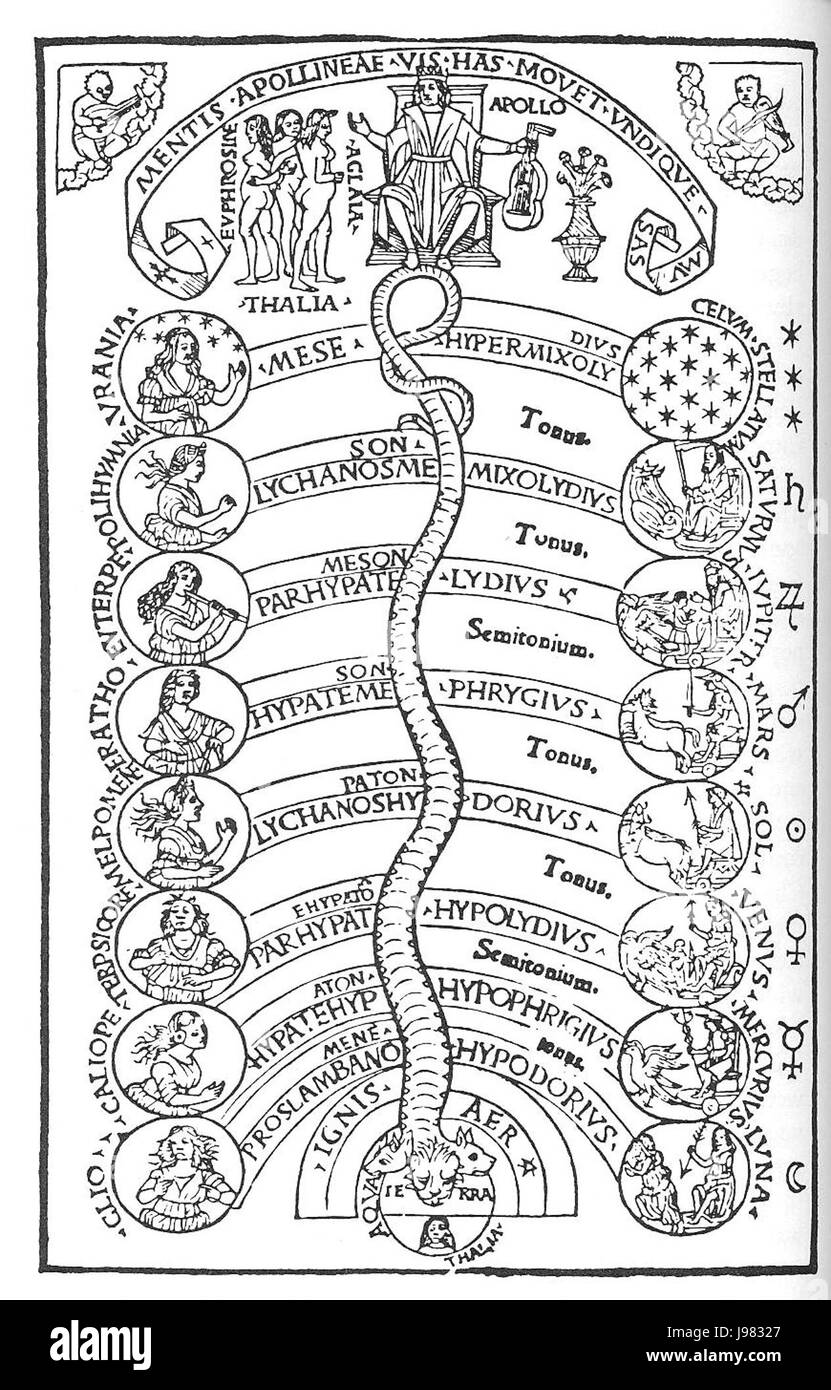 Die Musik der Sphären Stockfoto