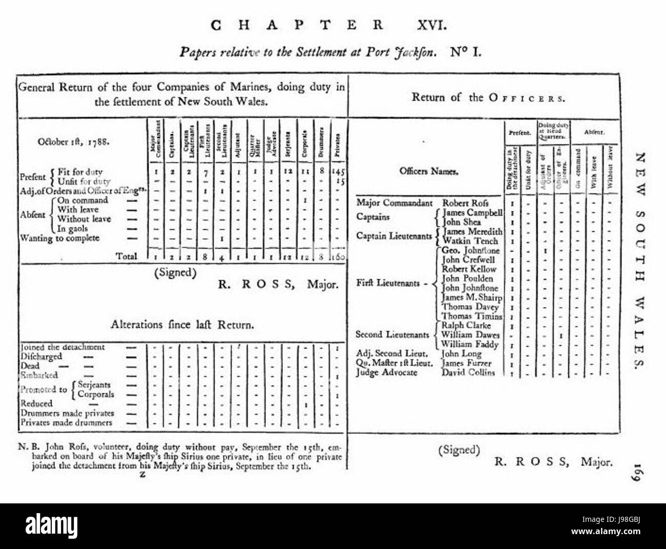 Phillip Tabelle 02 Stockfoto