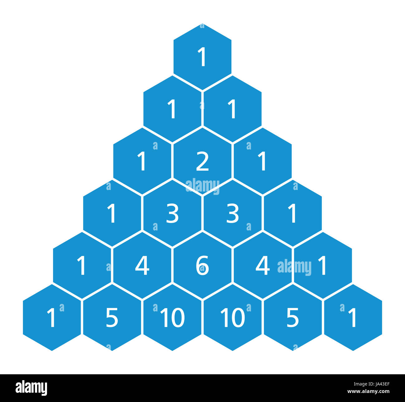 Pascalschen Dreieck, ein dreieckiges Array der binomischen Koeffizienten in der Mathematik. Jede Zahl ist die Summe der beiden direkt von oben. Stockfoto