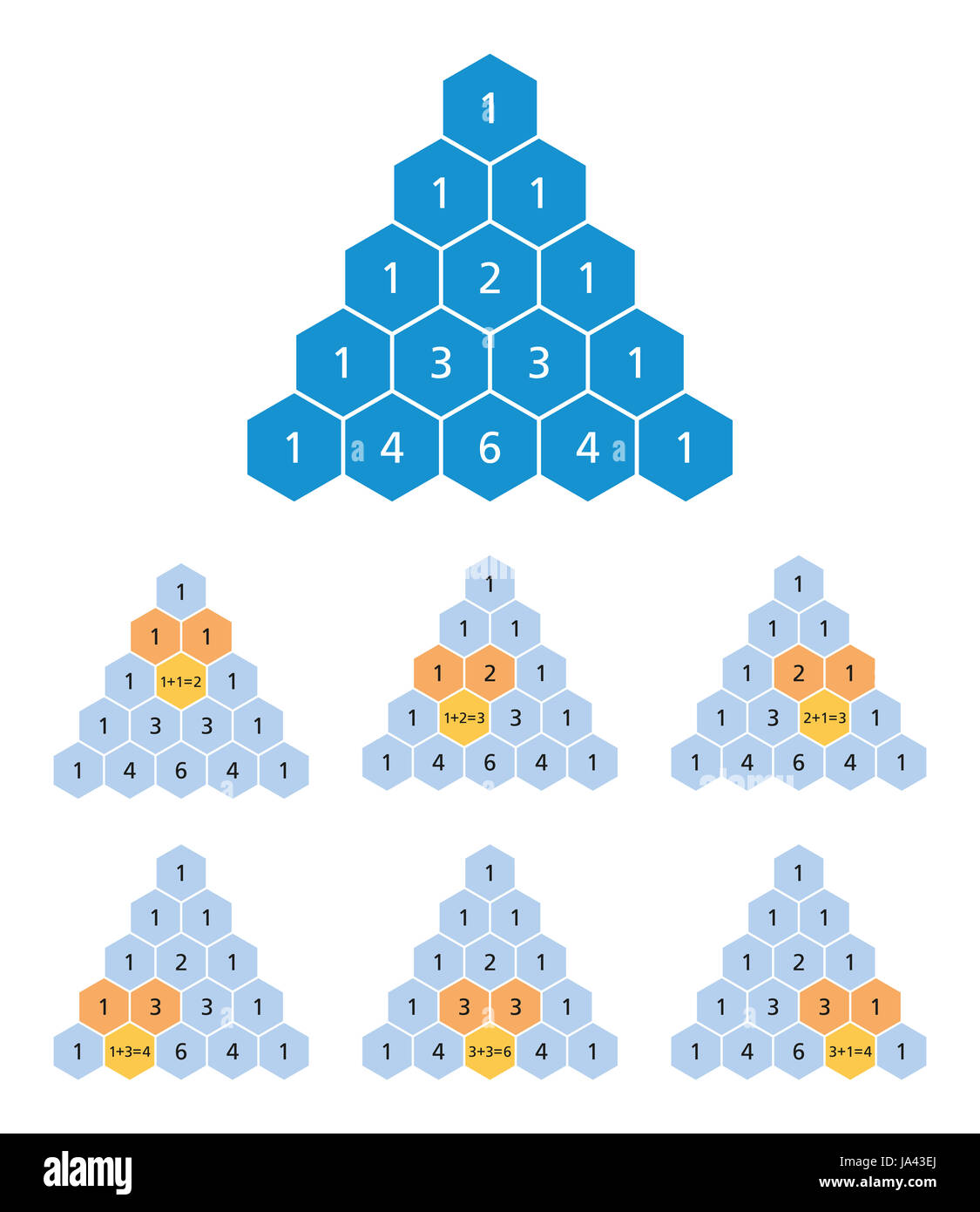 Berechnung der Pascalschen Dreieck, ein dreieckiges Array der binomischen Koeffizienten in der Mathematik. Jede Zahl ist die Summe der beiden direkt von oben. Stockfoto