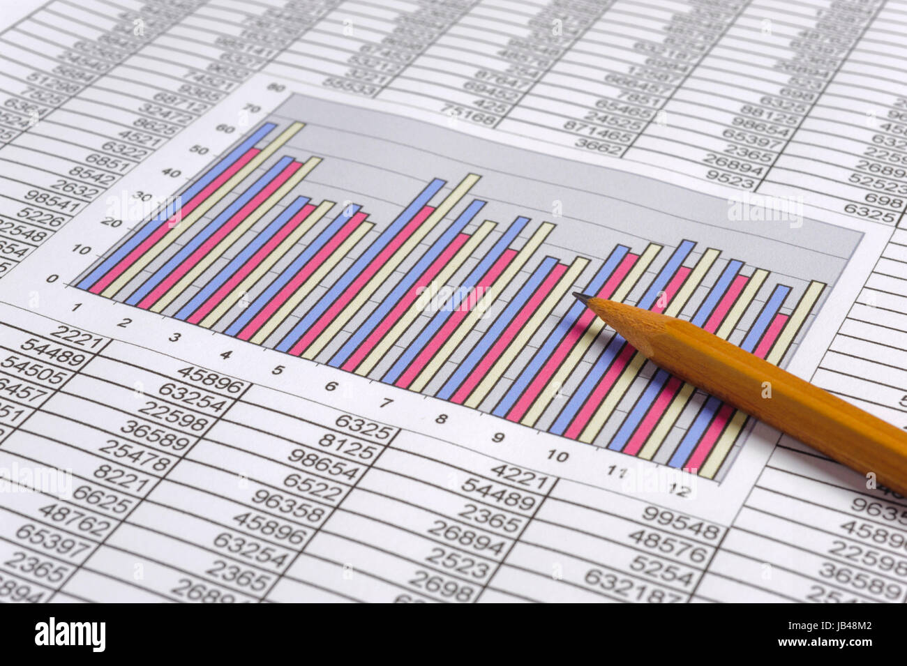 Kalkulation Mit Zahlentabellen, Diagramm Und Bleistift Stockfotografie