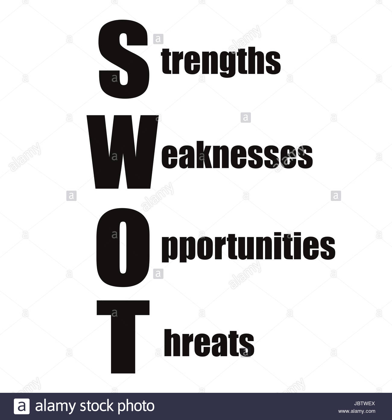 Swot Analyse Stockfotos & Swot Analyse Bilder - Alamy