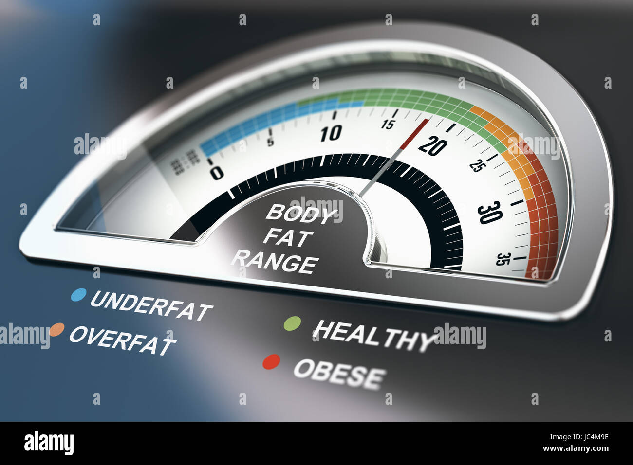 Body fat Bereich Rechner mit den Worten Underfat, gesund, Overfat und übergewichtige. 3D Illustration. Stockfoto