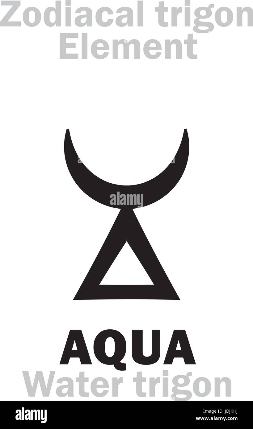 Astrologie-Alphabet: AQUA Trigon (Element Wasser / Seele), die Veränderlichkeit des Seins. Hieroglyphen Charakter Zeichen (einzelnes Symbol). Stock Vektor