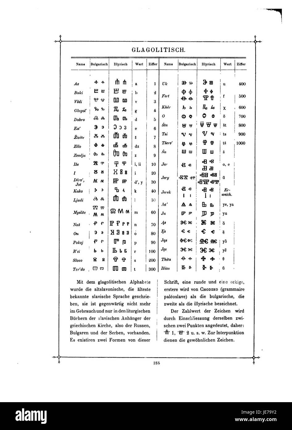 Das Buch der Schrift von Faulmann beschäftigt sich mit der Geschichte und Entwicklung von Schriftsystemen und erforscht verschiedene Schriften und deren kulturelle Bedeutung im Laufe der Zeit. Stockfoto