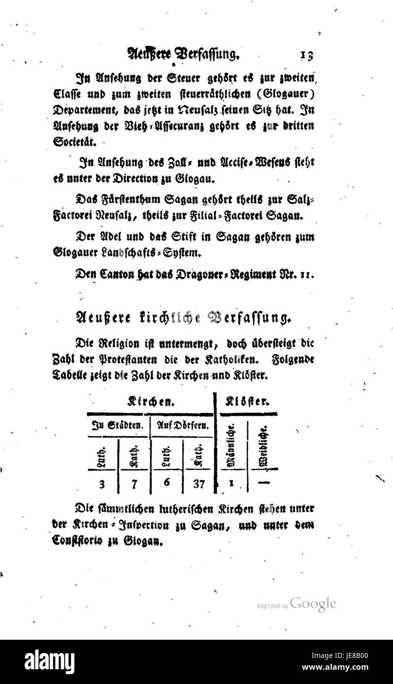 „Beschreibung Schlesien VI 0139“ bezieht sich auf eine historische Beschreibung Schlesiens, die Teil einer größeren Studie ist, die Geschichte, Geographie und Kultur der Region dokumentiert. Stockfoto