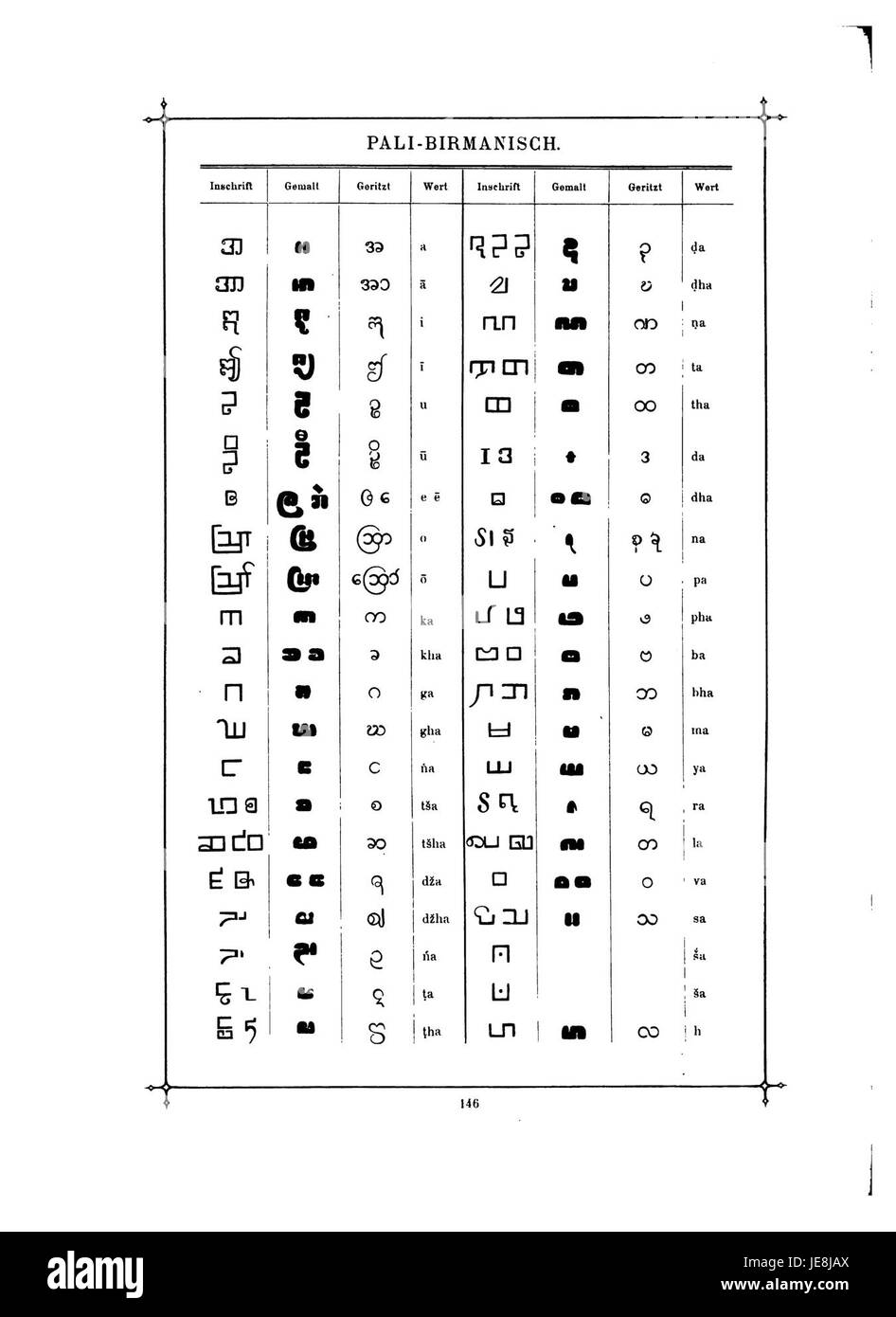 Das Buch der Schrift von Faulmann, veröffentlicht 161, ist ein historischer Text, der die Evolution und Bedeutung von Schriftsystemen erforscht. Es befasst sich mit der Entwicklung von Alphabeten und Schriften und bietet Einblicke in ihre kulturellen und sprachlichen Auswirkungen im Laufe der Geschichte. Stockfoto