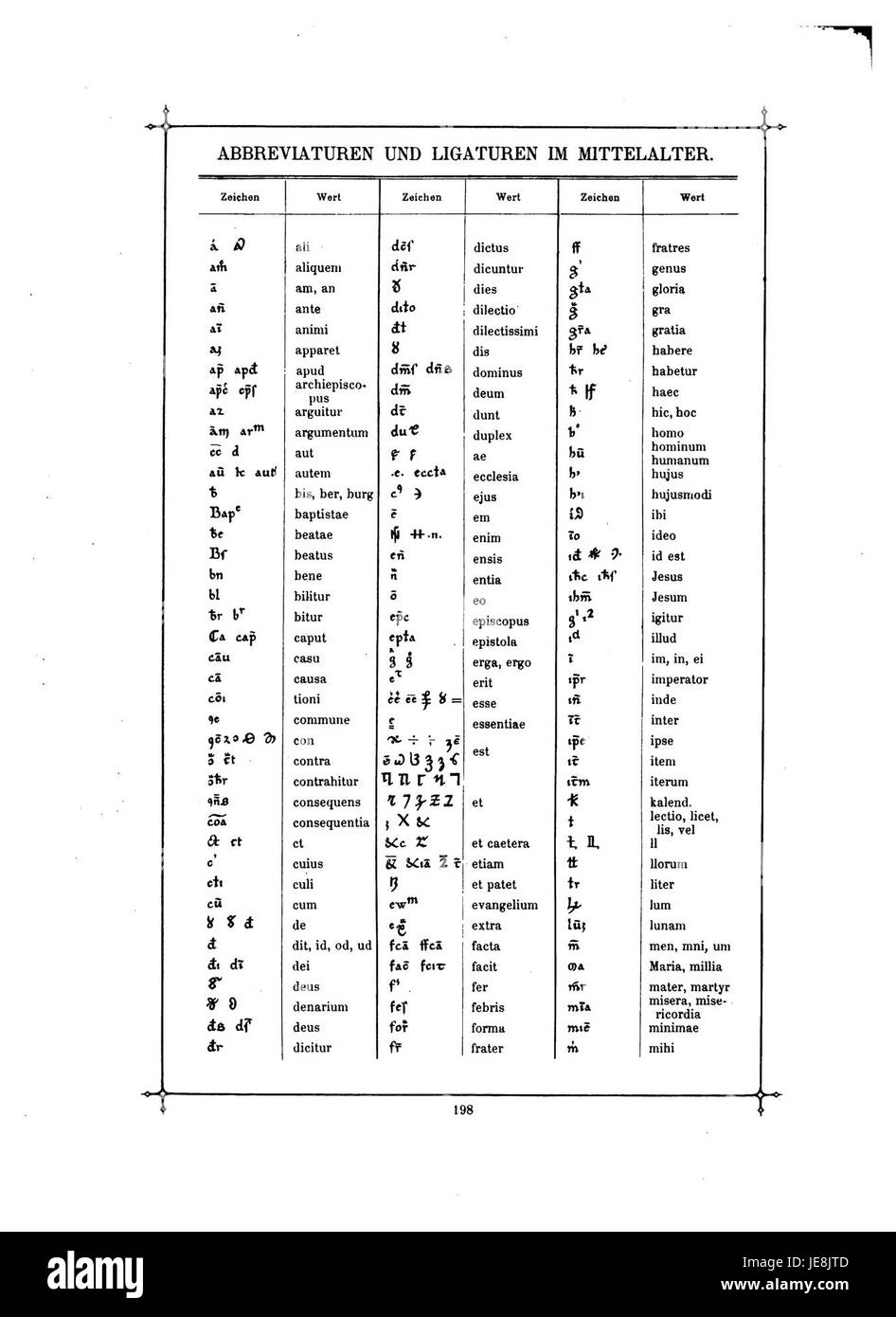 Das Buch der Schrift von Faulmann ist ein ausführliches Werk zur Geschichte und Entwicklung von Schriftsystemen. Das Buch erforscht die Ursprünge von Alphabeten, die Evolution von Schriften und die kulturellen Auswirkungen des Schreibens in der gesamten Geschichte der Menschheit. Stockfoto