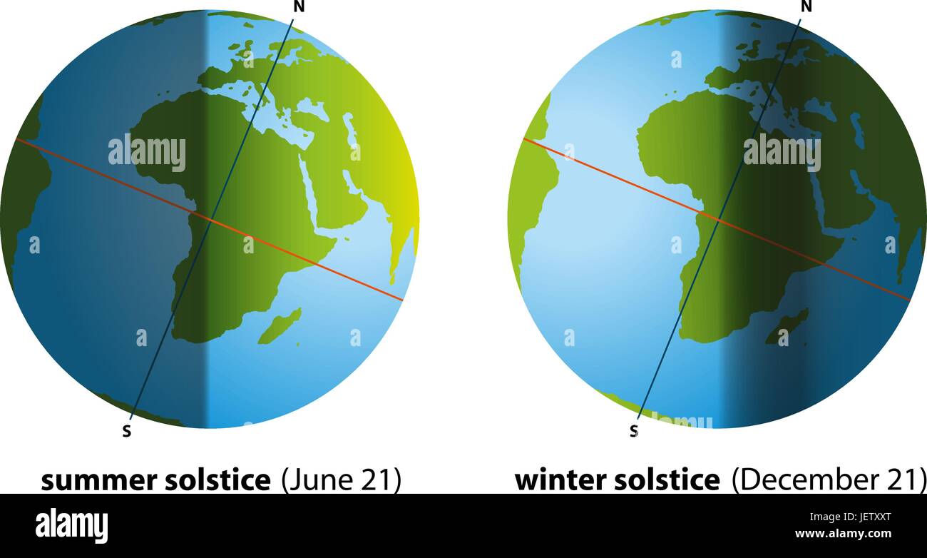 Winter, Sommer, sommerlich, Sonnenwende, Globus, Planeten, Erde, Welt, Tagundnachtgleiche, Stock Vektor