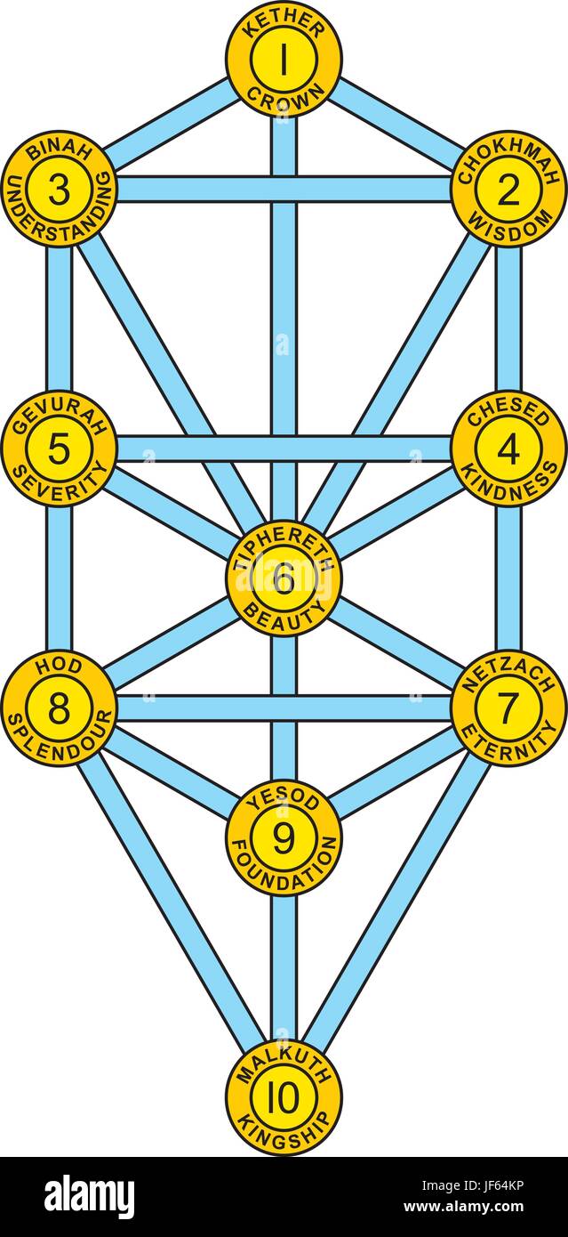 Leben, existieren, Dasein, Leben, Leben, Leben, Baum, Hebräisch, blau, Religion, Stock Vektor