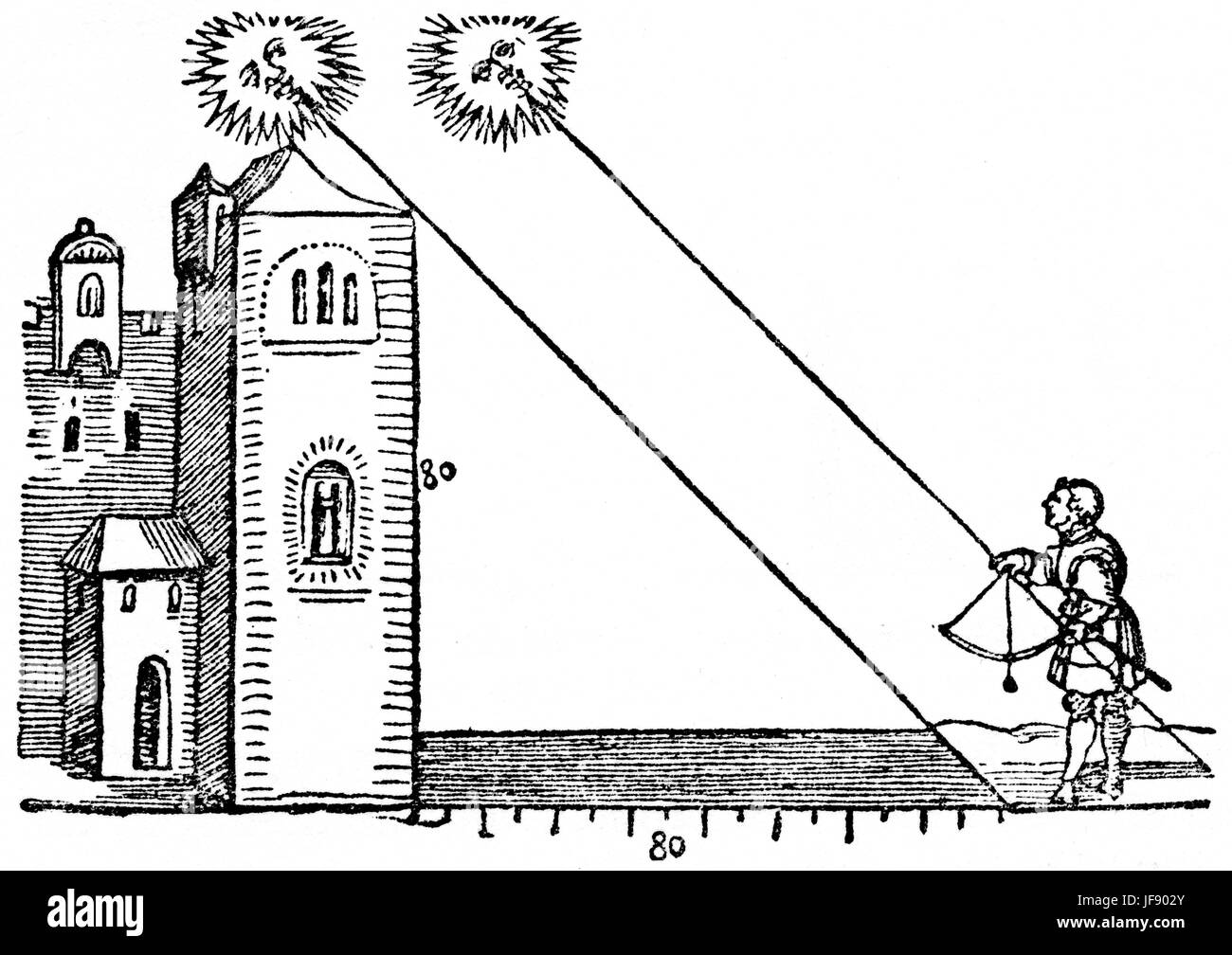 Messen Sie die Höhe der Sonne und eines Gebäudes im Mittelalter. Von Peter Apian's "Buch der Instrumente" 1533. Stockfoto