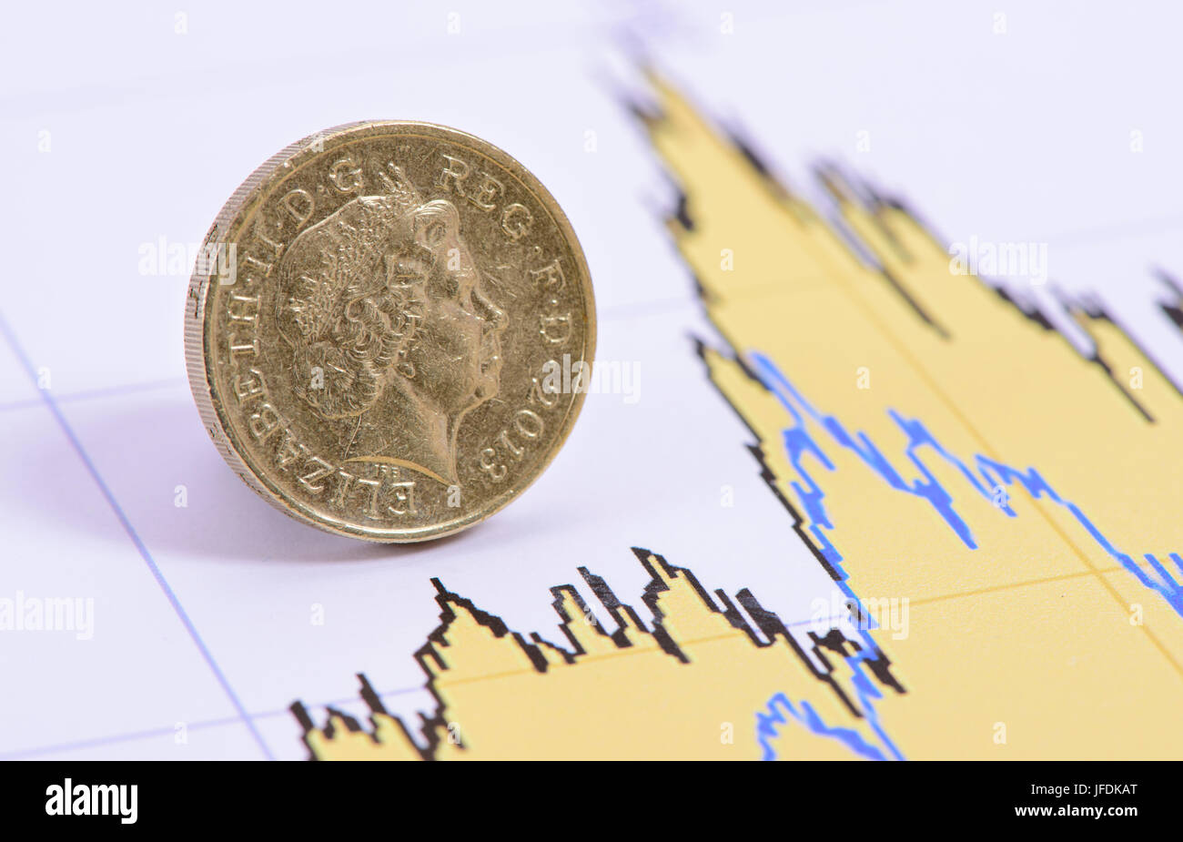 Diagramm des Austauschs und der Finanzmarkt mit Münze der britischen Währung Stockfoto
