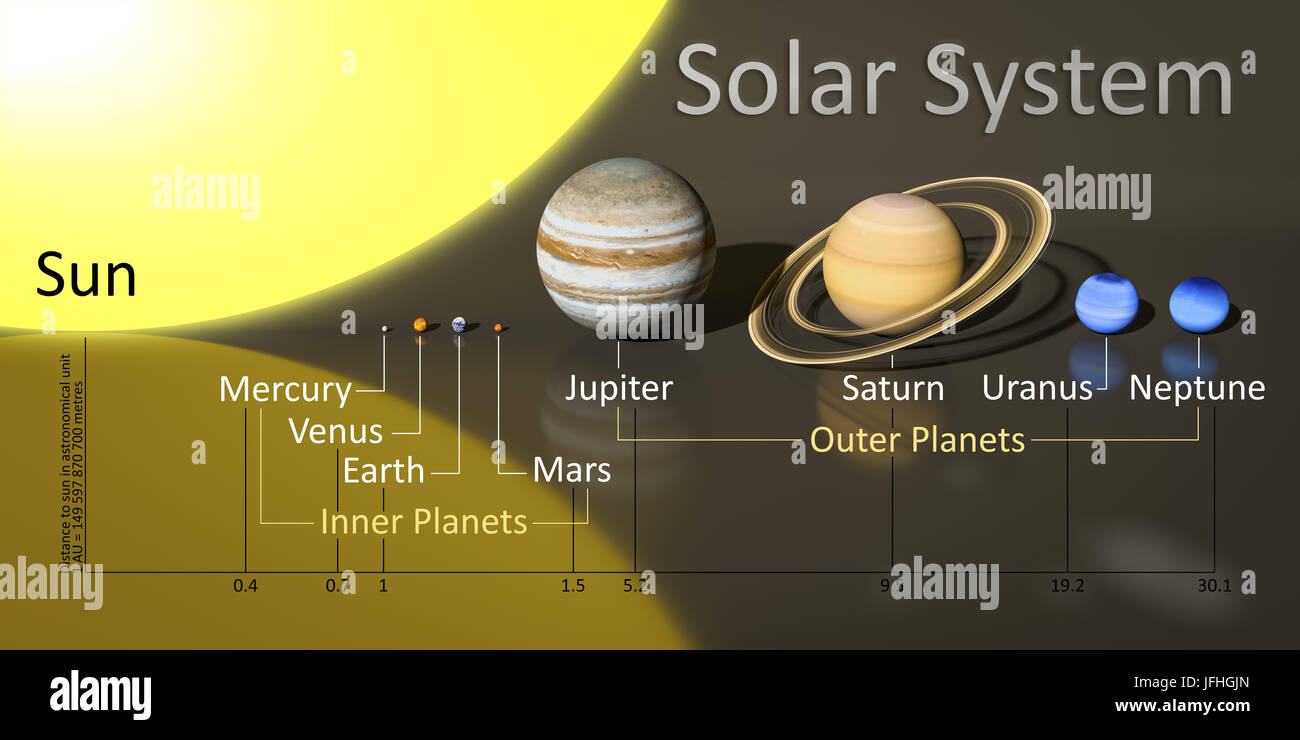 Unsere Sun System mit Entfernungen Stockfoto