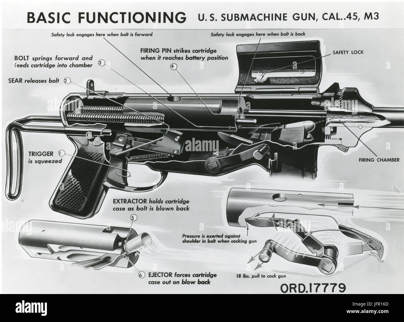 Prinzipbild Arbeitsweise für die US-Cal. 45 M3 Maschinenpistole. Auch bekannt als die Fettpresse. 1940er Jahre Stockfoto