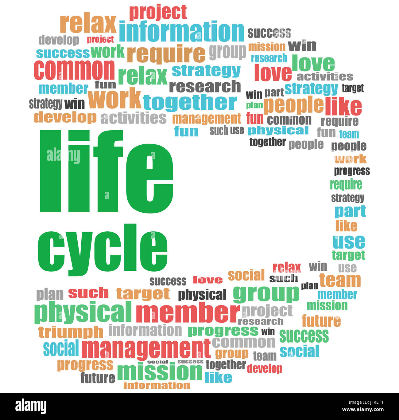 Life Cycle Worte. Soziale Konzept. Wort Wolke collage Stockfoto
