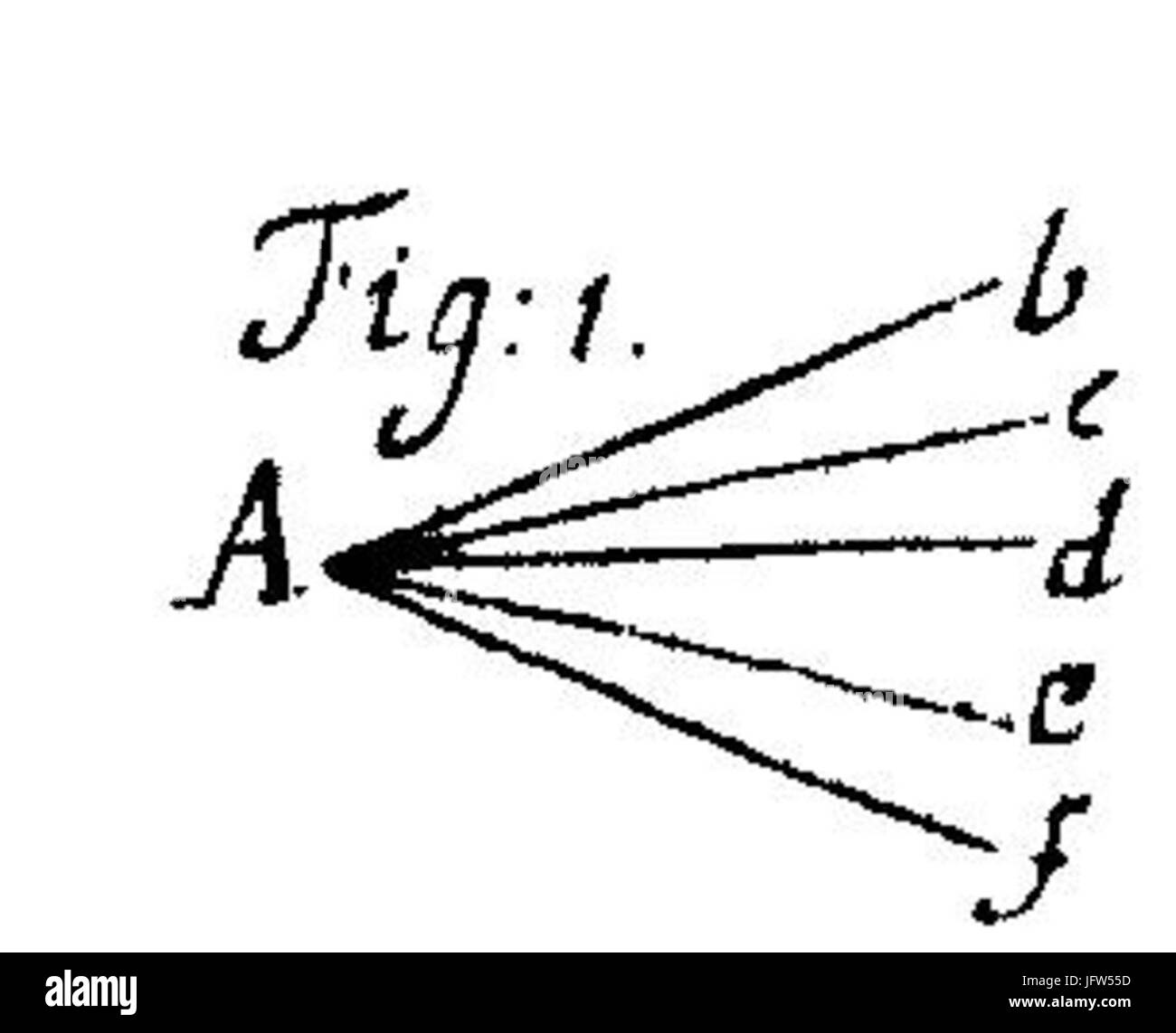 Anfangsgründe der Mathematik II A 013 o 01 Stockfoto