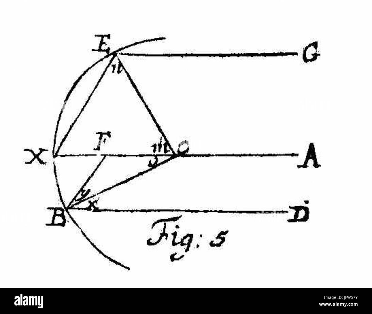 Anfangsgründe der Mathematik II b A 013 c 05 Stockfoto