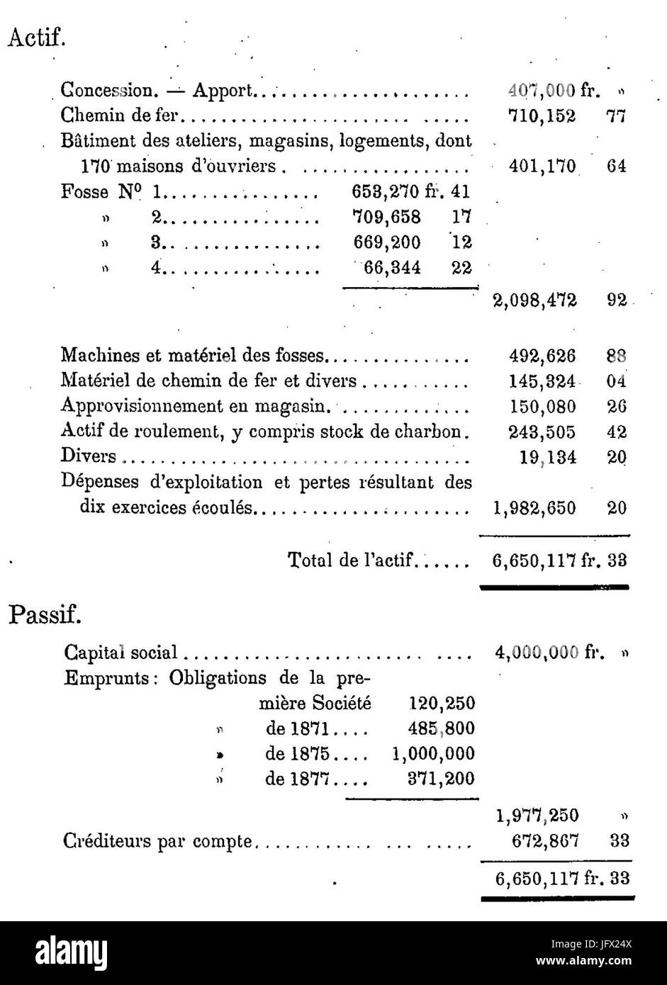 Compagnie des Minen d'Auchy-au-Bois - Bilan au 31 Décembre 1877 Stockfoto