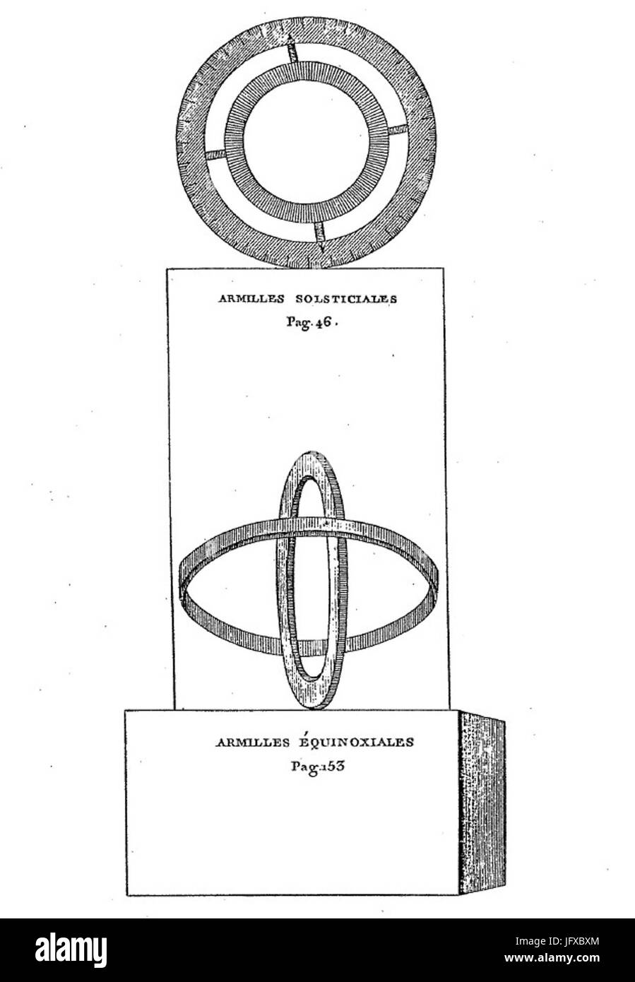 Armilles Ptolémée Stockfoto