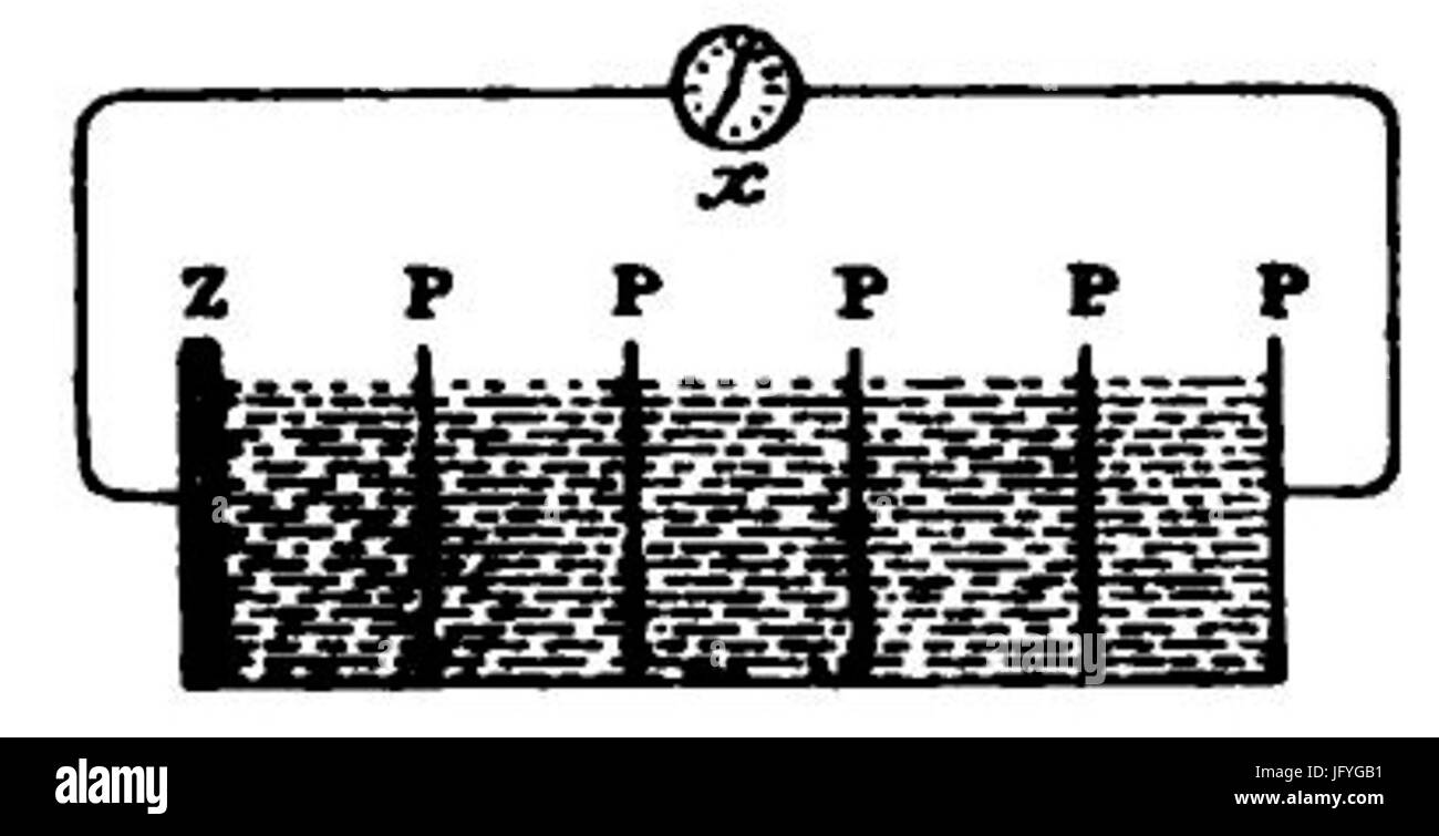 Experimental-relevantes Über Elektricität 08 T1 F26 Stockfoto