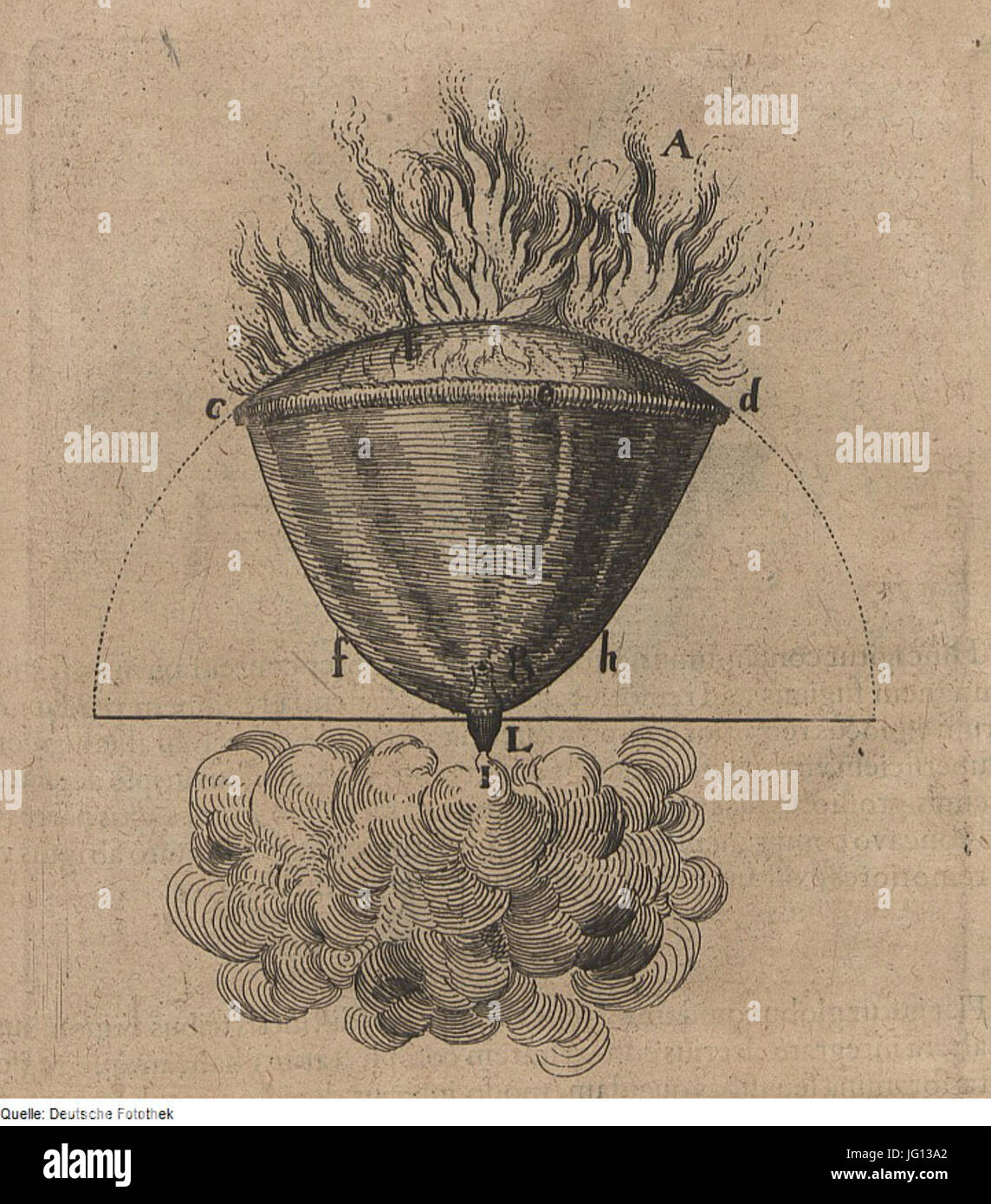 Fotothek df tg 0006464 Theosophie 5E Philosophie 5E Feuer 5E Dampf 5E Altar 5E Kessel Stockfoto Fotothek df tg 0006464 Theosophie 5E Philosophie 5E Feuer 5E Dampf 5E Altar 5E Kessel Stockfoto