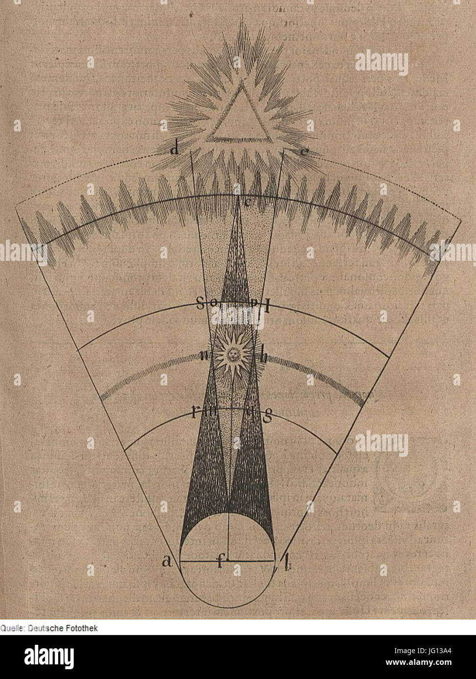 Fotothek df tg 0006466 Theosophie 5E Philosophie 5E Sonifikation 5E Musik Stockfoto Fotothek df tg 0006466 Theosophie 5E Philosophie 5E Sonifikation 5E Musik Stockfoto