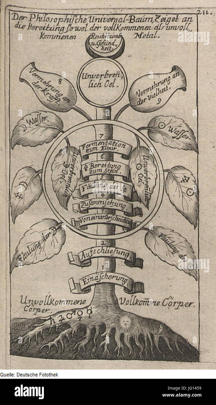 Fotothek df tg 0006979 Theosophie 5E Philosophie 5E Alchemie Stockfoto Fotothek df tg 0006979 Theosophie 5E Philosophie 5E Alchemie Stockfoto