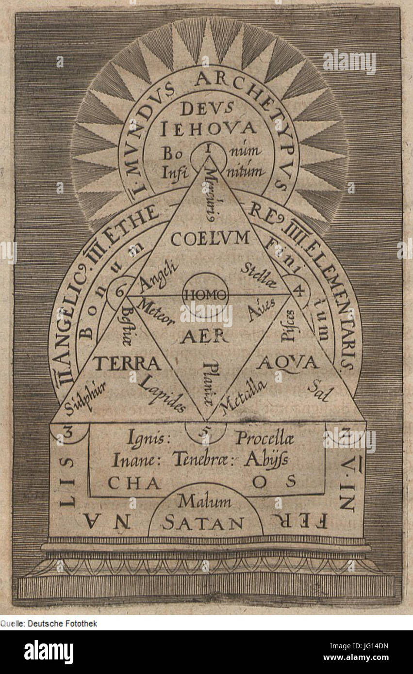 Fotothek df tg 0007160 Theosophie 5E Alchemie Stockfoto Fotothek df tg 0007160 Theosophie 5E Alchemie Stockfoto