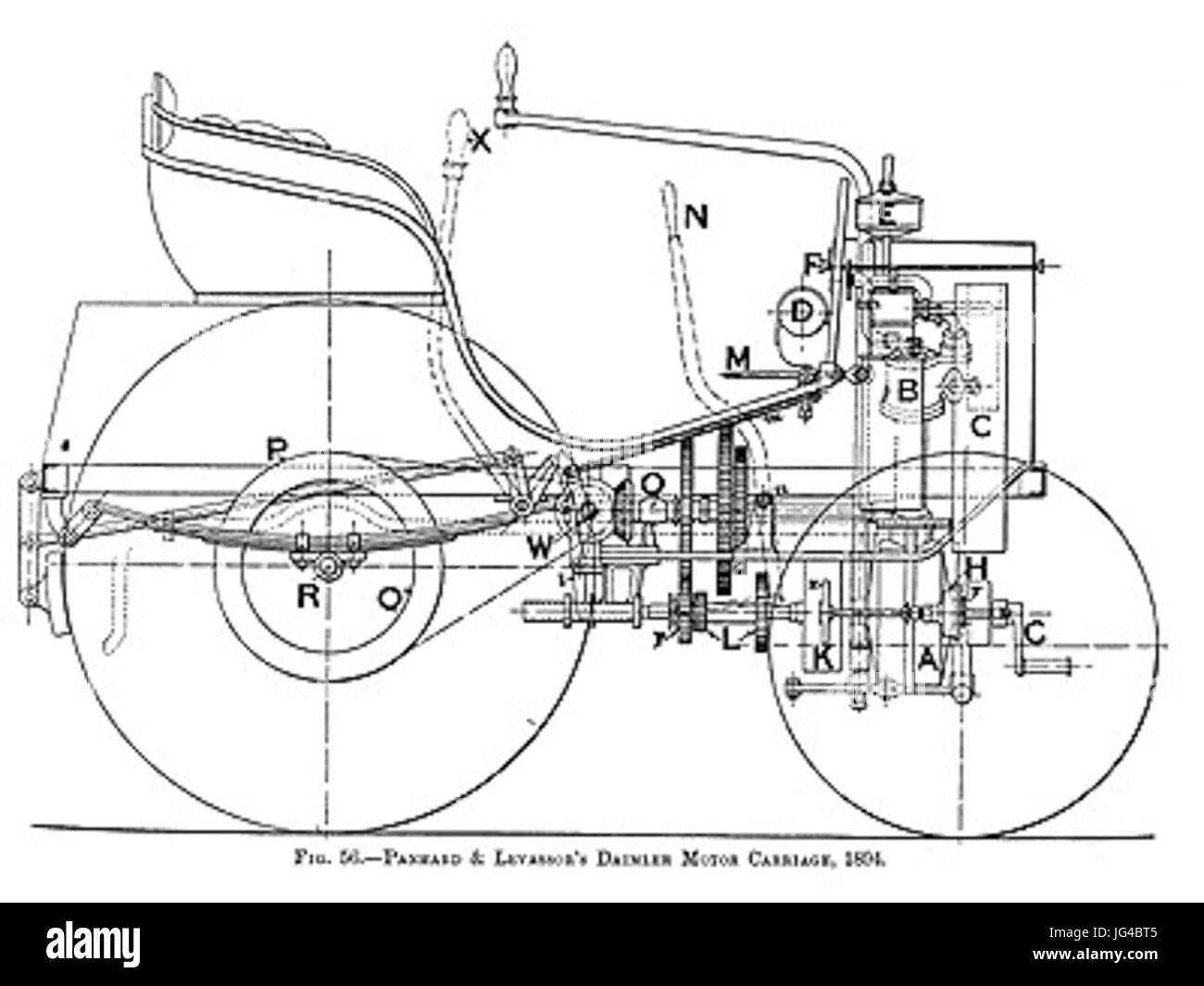 26 Panhard Levassor 1894-1 Stockfoto