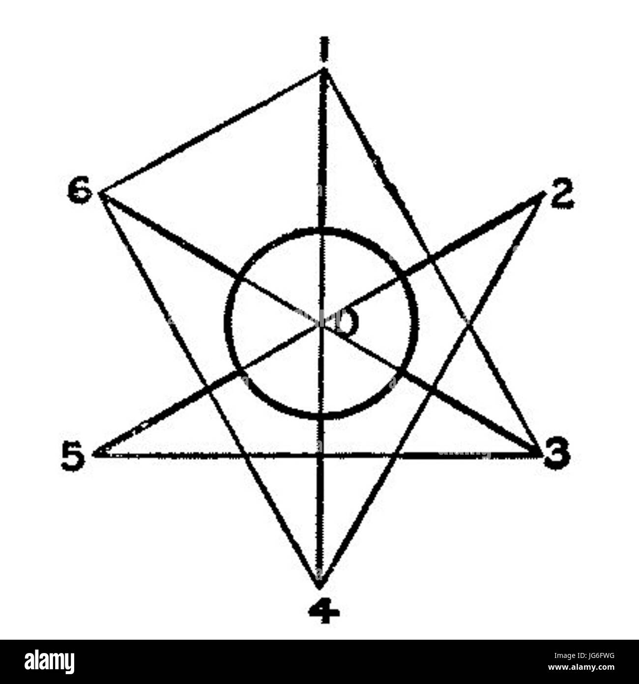 Sternmotor feuern bestellen 6 Zylinder 28Rankin Kennedy moderne Motoren Vol III29 Stockfoto