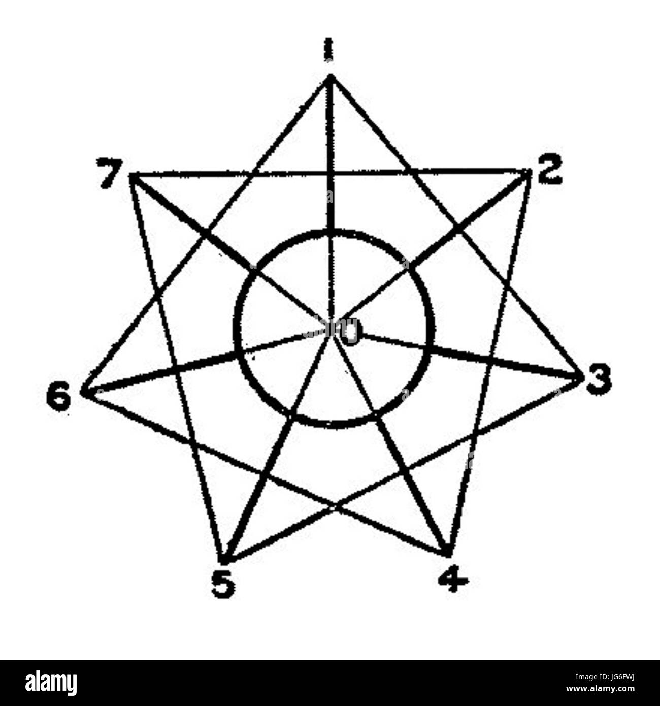 Sternmotor feuern bestellen 7 Zylinder 28Rankin Kennedy moderne Motoren Vol III29 Stockfoto