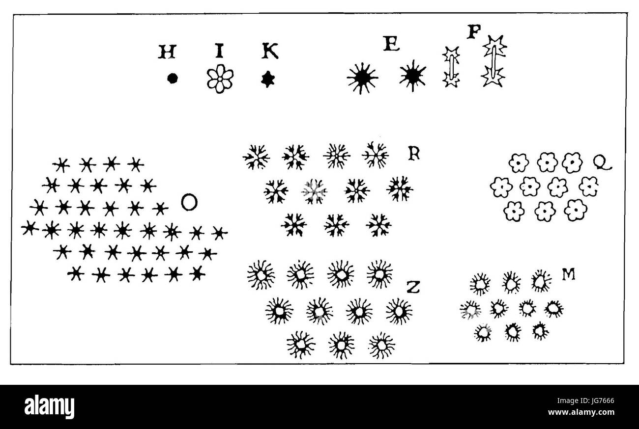Skizze des Schneekristalls von René Descartes Stockfoto