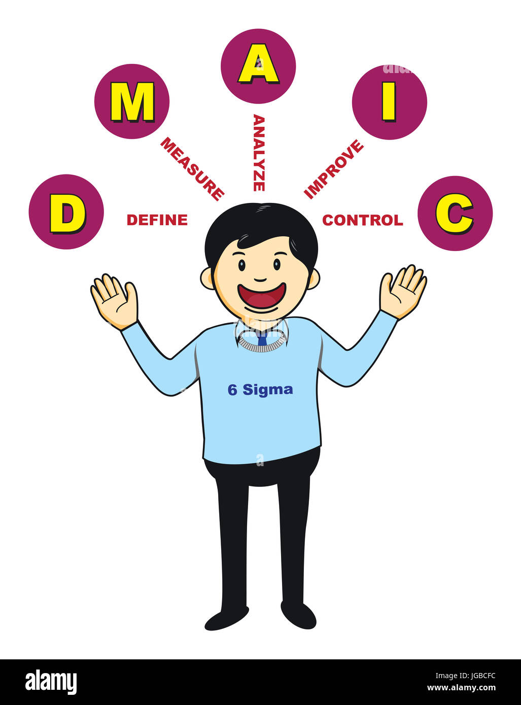 DMAIC Six Sigma Werkzeuge Stockfoto