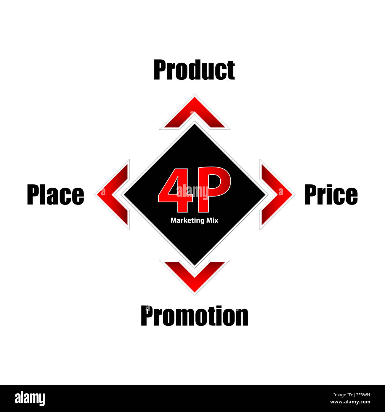 Marketing 4p Product Place Promotion Stockfotos Und Bilder Kaufen Alamy