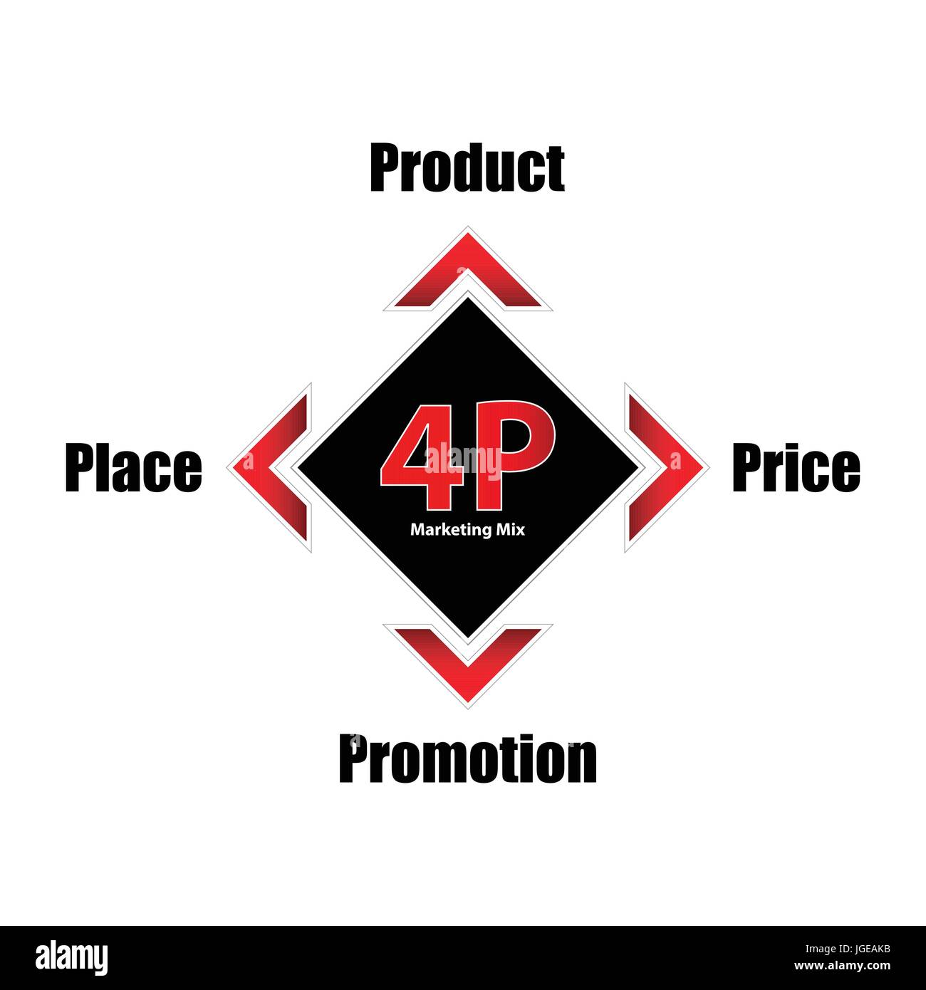 spezielle 4P marketing mix Modell, Geschäftsidee, Produkt, Preis, Ort, Promotion-banner Stock Vektor