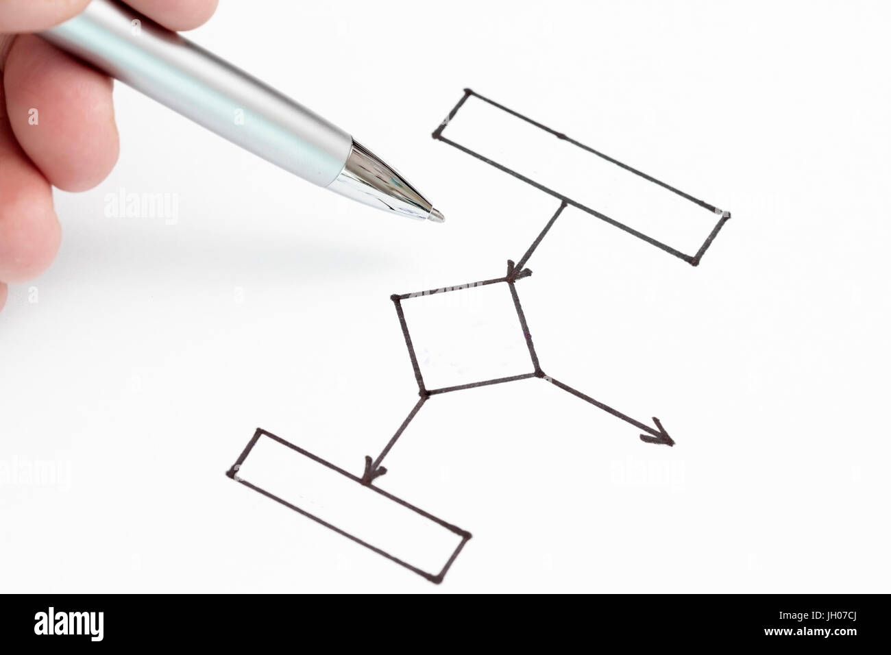 Akzeptieren Sie, ja oder Nein in einem bedingten Diagramm mit Textfreiraum Stockfoto