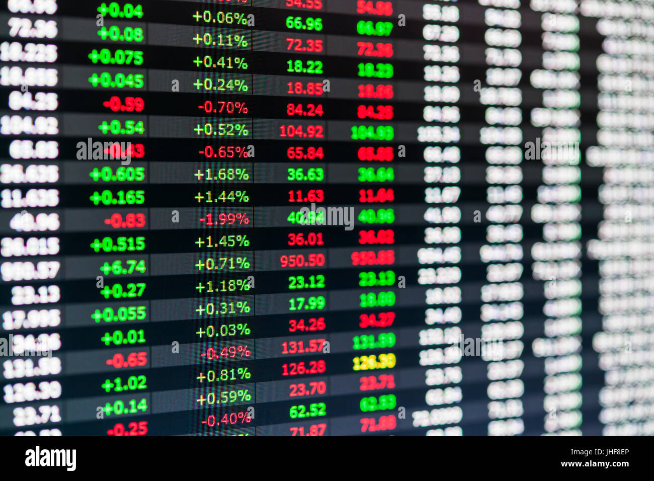 Börse-Nummern und Finanzdaten auf Handel Bildschirm investieren Onlineplattform angezeigt Stockfoto