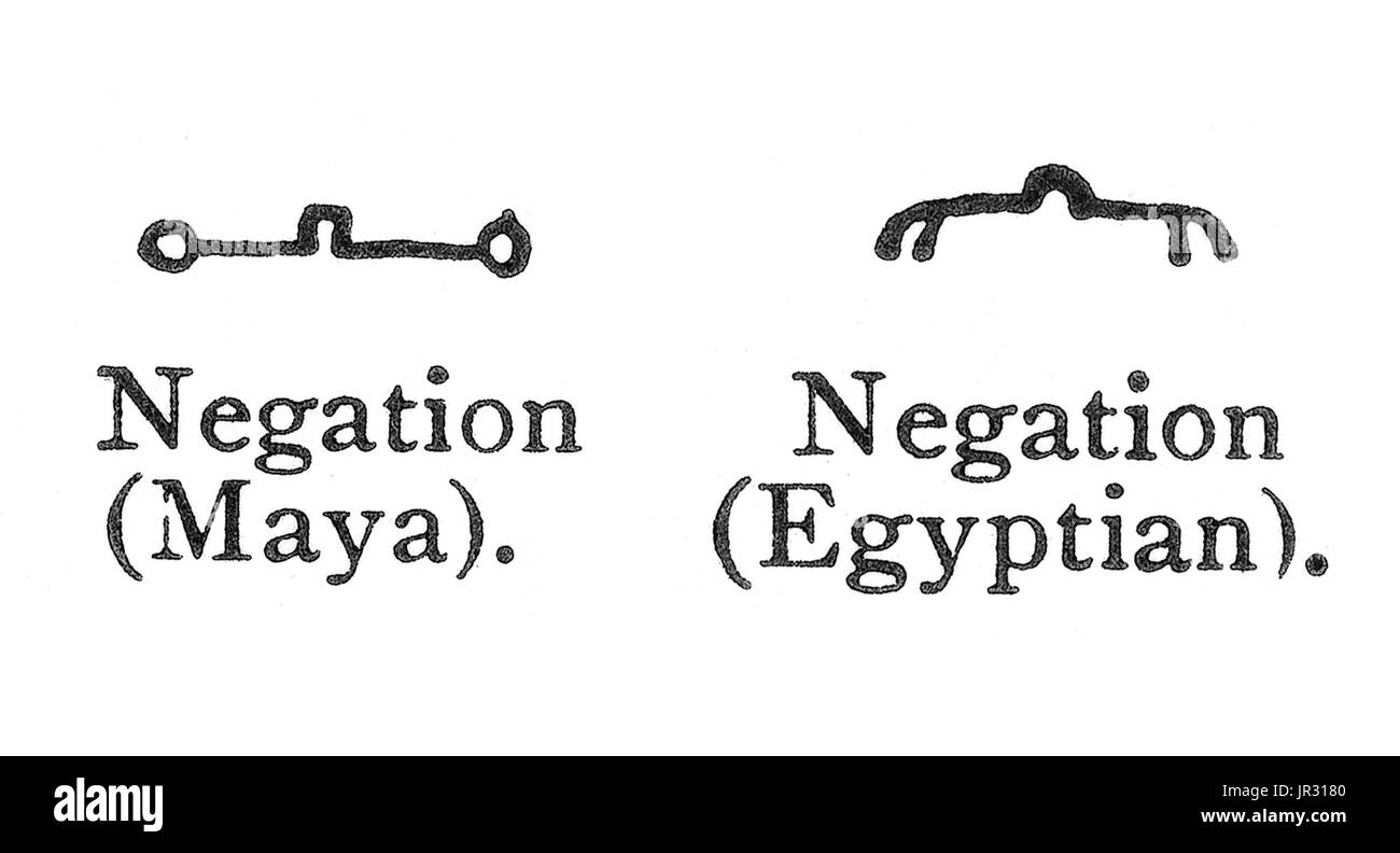 Vergleich der Maya und ägyptische Zeichen für Negation haben diese Korrespondenz zu erwarten, wenn Dinge, die allen Menschen gemeinsam grafisch dargestellt werden. Ein Ideogramm oder Schriftzeichen ist ein grafisches Symbol, das eine Idee oder ein Konzept, unabhängig von einer bestimmten Sprache und bestimmte Wörter oder Phrasen darstellt. Einige Ideogramme sind verständlich nur durch Vertrautheit mit früheren Übereinkommen; andere ihren Sinn durch bildliche Ähnlichkeit mit einem physischen Objekt zu vermitteln und somit auch bezeichnet als Piktogramme. Piktographien ist eine Form des Schreibens, die gegenständliche, bildhafte Zeichnungen, ebenso t verwendet Stockfoto