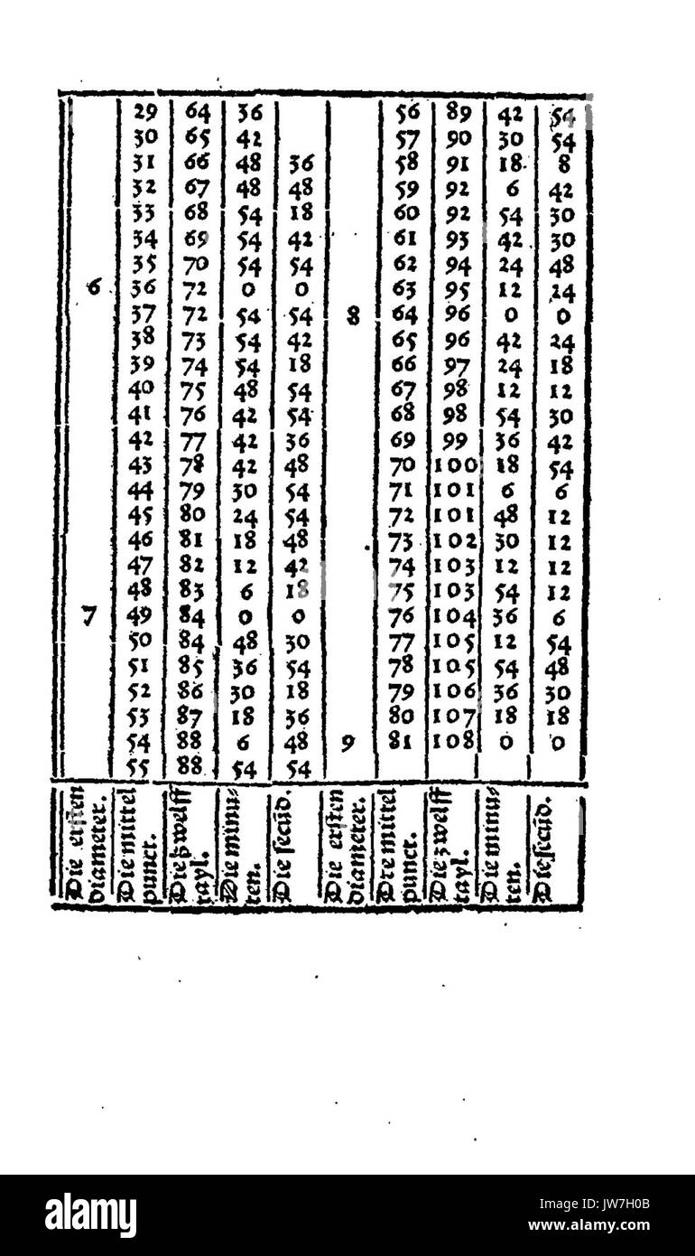 De Rechenbuch (Schreiber) 213 Stockfoto