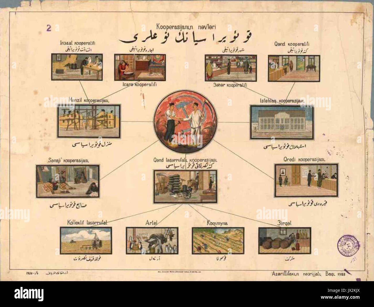Poster von Aserbaidschan, Baku 1928 Co Genossenschaften Stockfoto