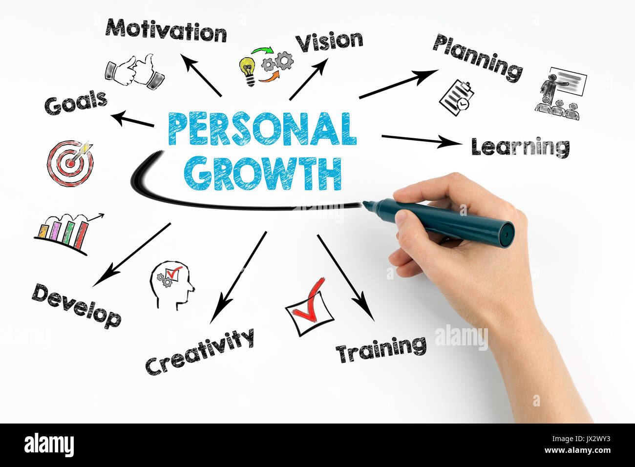 Persönliches Wachstum Konzept. Diagramm mit Stichworten und Symbole auf dem weißen Hintergrund. Stockfoto