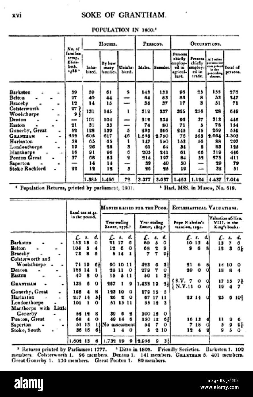 1800 Bevölkerung Tabelle für den Soke von Grantham, Lincolnshire, England 1806 Stockfoto