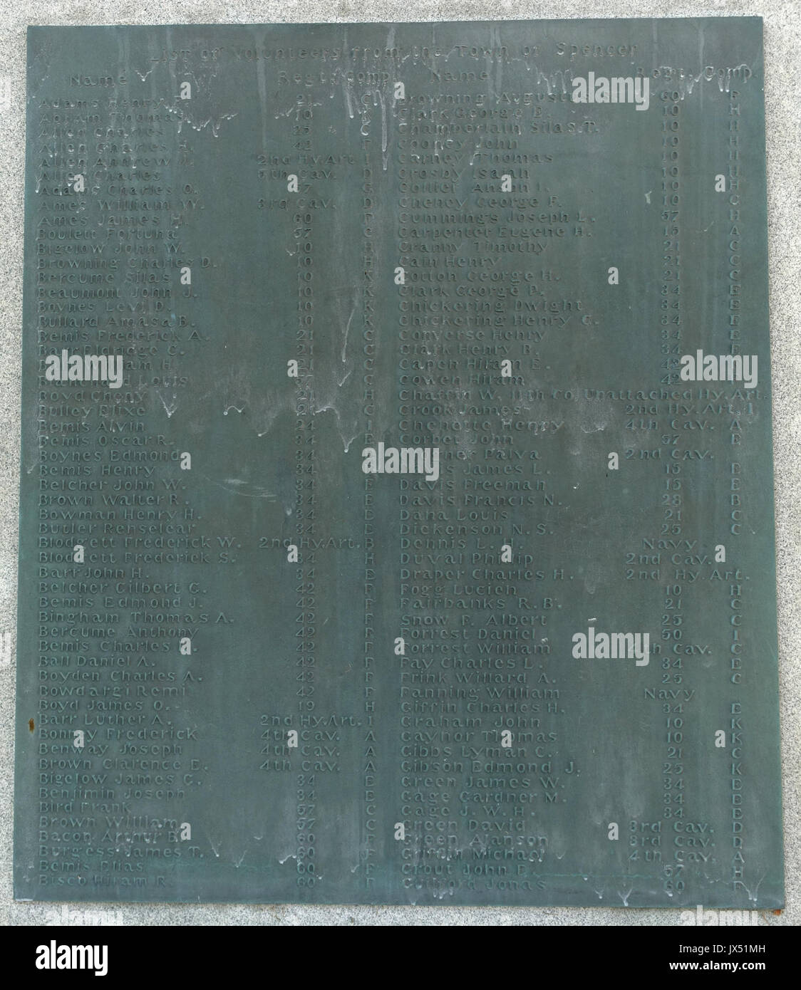 Soldaten Denkmal Namen Spencer, Massachusetts DSC 02296 Stockfoto