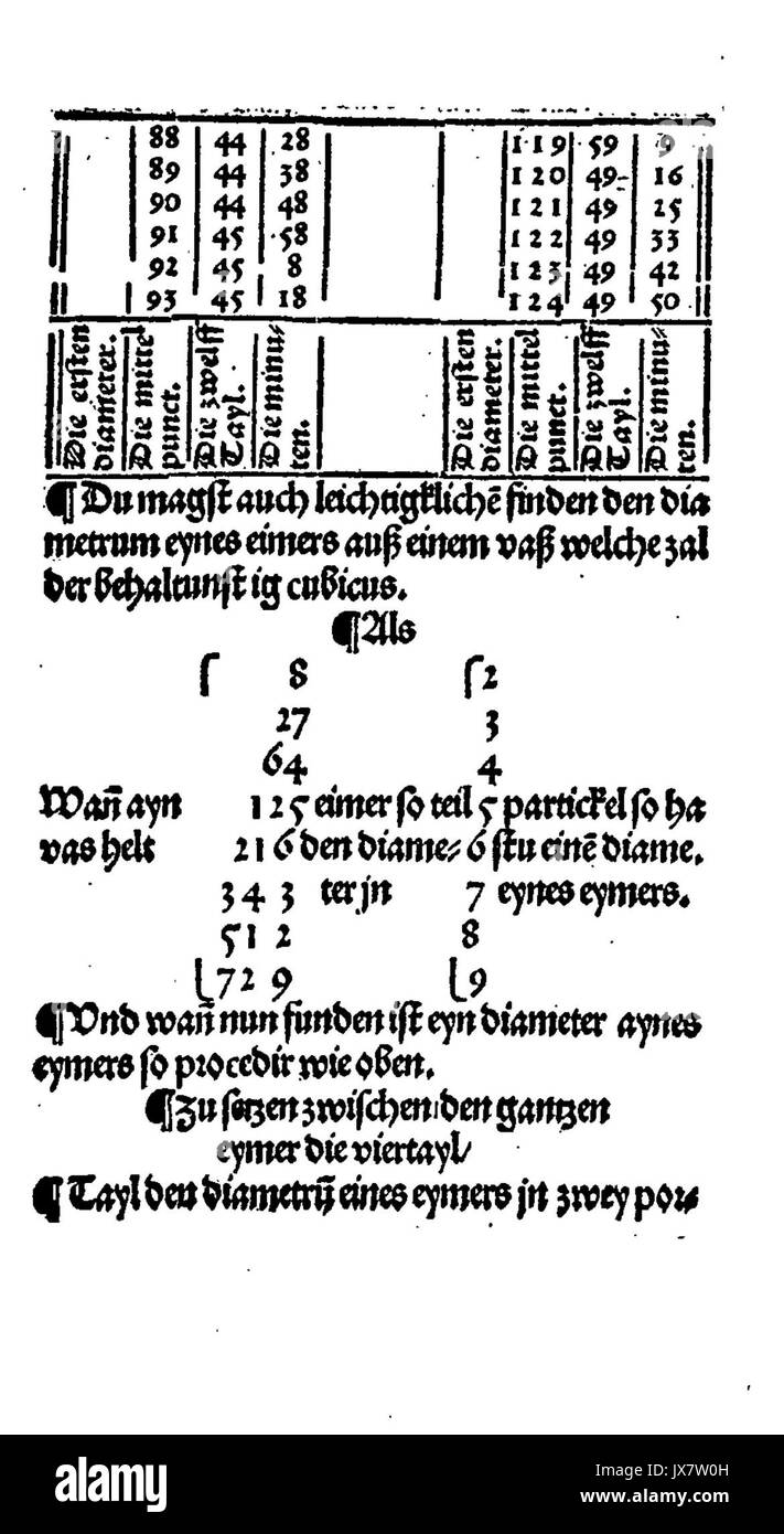 De Rechenbuch (Schreiber) 232 Stockfoto