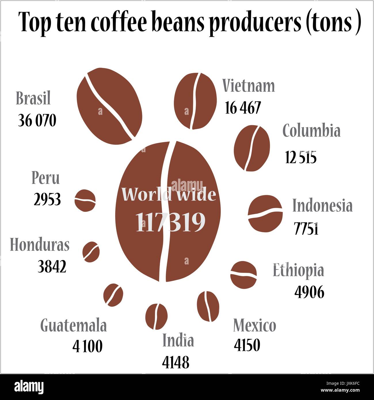 Top Ten der Kaffeeproduzenten auf weißem info Grafik. Stock Vektor